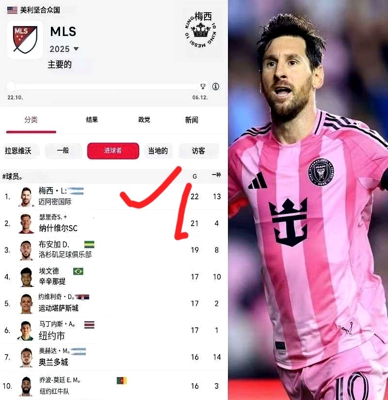 梅西加盟法国球队后首秀，球迷欢呼球王表现超预期(梅西 法国)