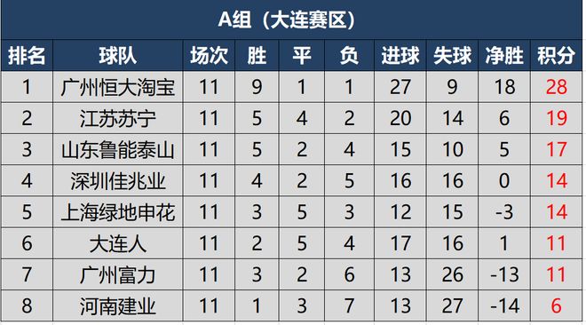 关于中超球队积分榜出炉，各队战绩迥异胜负参半的信息